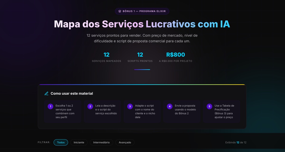 Mapa dos Serviços Lucrativos